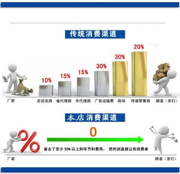 HTB多段式中壓鼓風機互聯網銷售新篇章